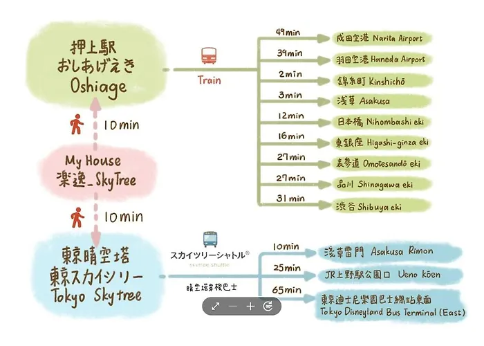 Rakuyitsu Group Skytree 105T